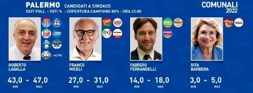 Sondaggio opinio