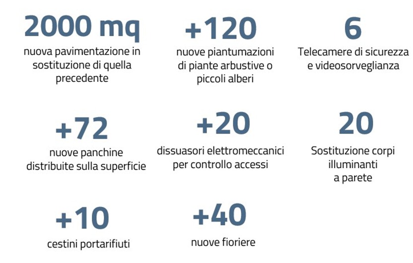 San Berillo, lavori di rigenerazione urbana anche in via Pistone e via delle Finanze